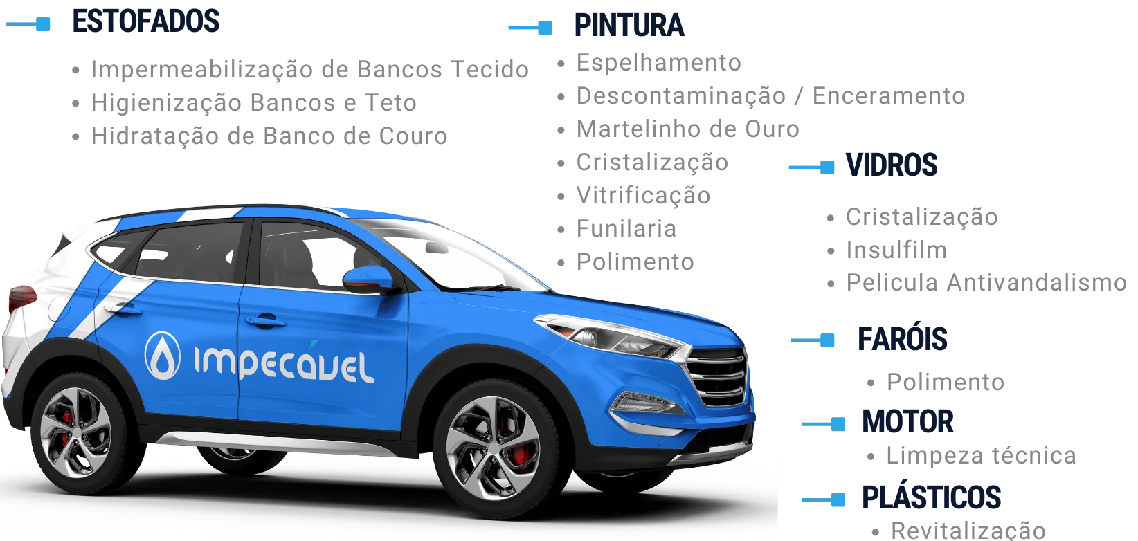 Estetica Automotiva em São Paulo Estetica Automotiva em São Paulo